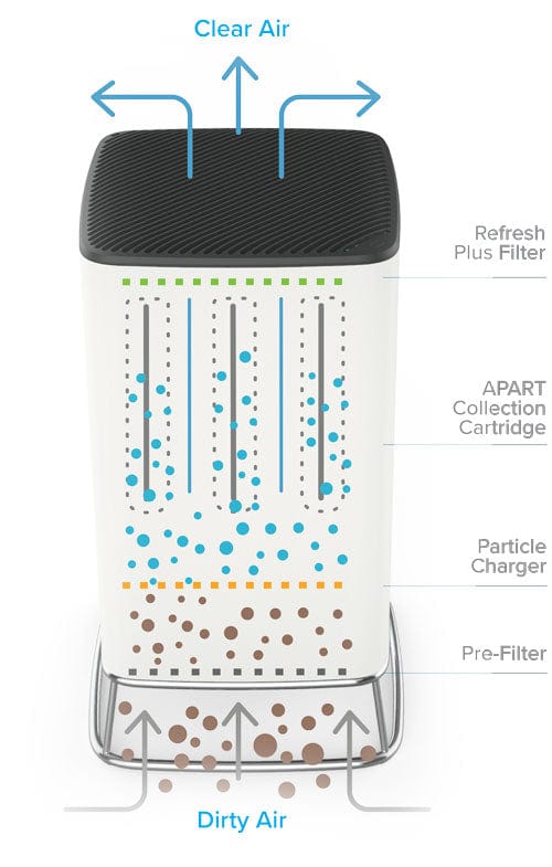 Brio 550 Room Air Purifier