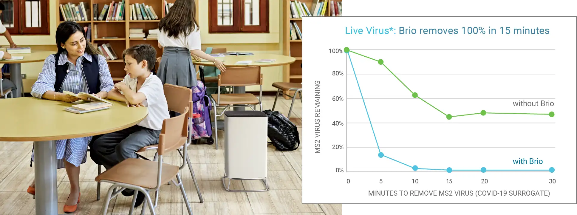 Brio_Air_Purifier_Removes_Live_Virus _in_15_Minutes